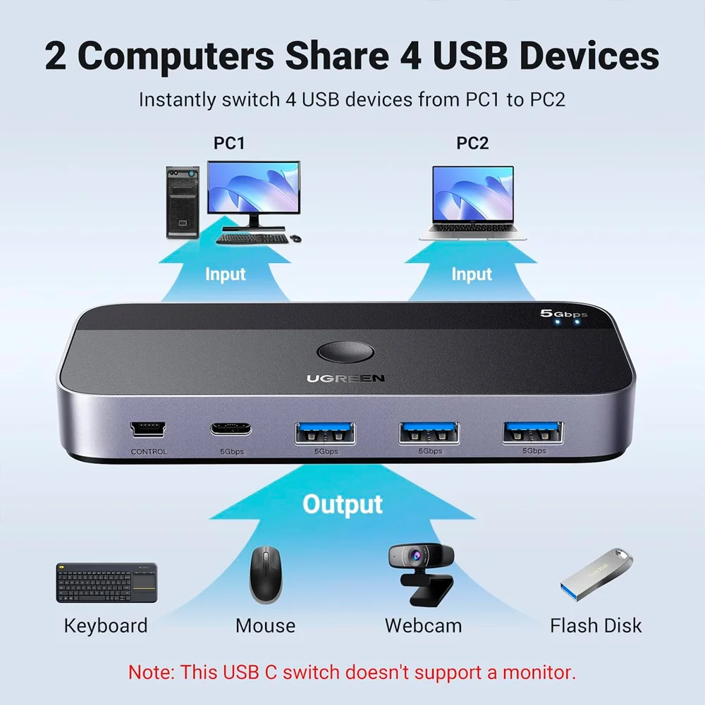 Imagem 5 de 5 do produto Switch Comutador Ugreen Usb A/c 3.0 2 In 4 Preto/cinza