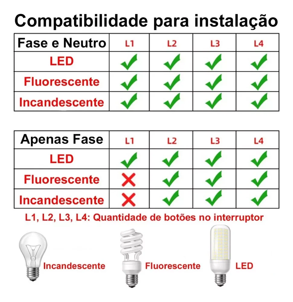 Imagem 3 de 5 do produto Interruptor Inteligente Wifi Com Ou Sem Neutro   Tuya - Preto - 4 Botões - 127/220.
