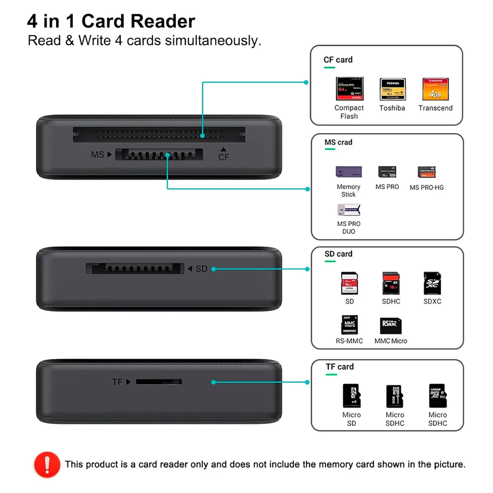 Imagem 5 de 5 do produto Leitor Cartão Memória Benfei 4 Em 1 P/usb A/c Preto