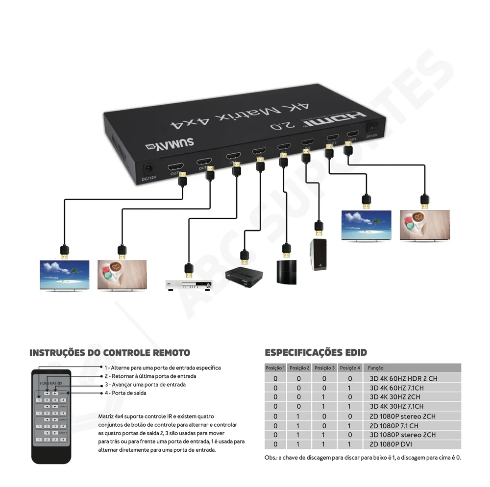 Matrix HDMI 4x4 4k 3d - Sumay Sm-mx4.4
