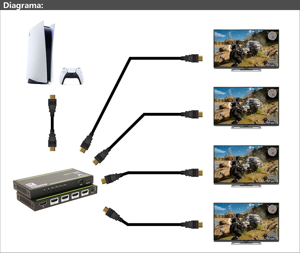 Imagem 3 de 3 do produto Splitter De Video HDMI 4 Portas Uhd 8k 60hz / As-sp48p