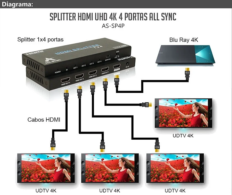 Imagem 3 de 3 do produto Splitter De Video HDMI 4 Portas Uhd 4k 60hz / As-sp4p