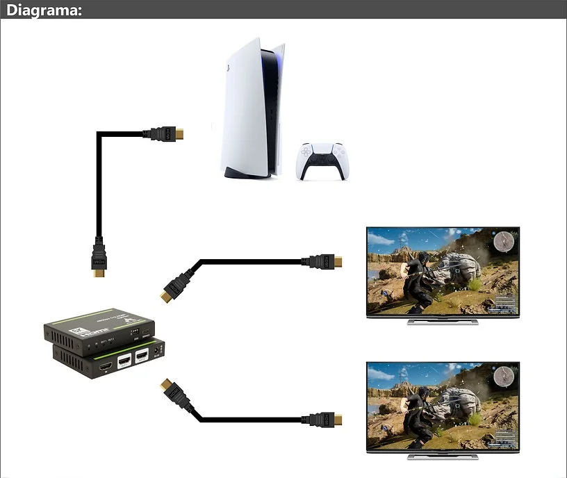Imagem 3 de 3 do produto Splitter De Video HDMI 2 Portas Uhd 8k 60hz / As-sp28p