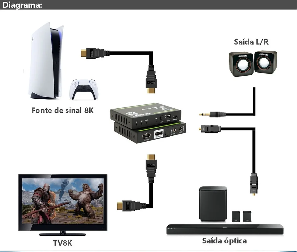 Imagem 2 de 3 do produto Extrator De Áudio HDMI 48GBps 8k / As-et-8