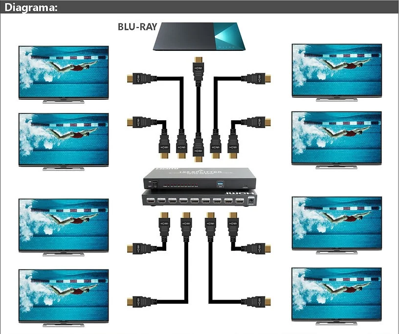 Imagem 2 de 3 do produto Splitter De Video HDMI 8 Portas Uhd 4k 30hz / As-vs8p
