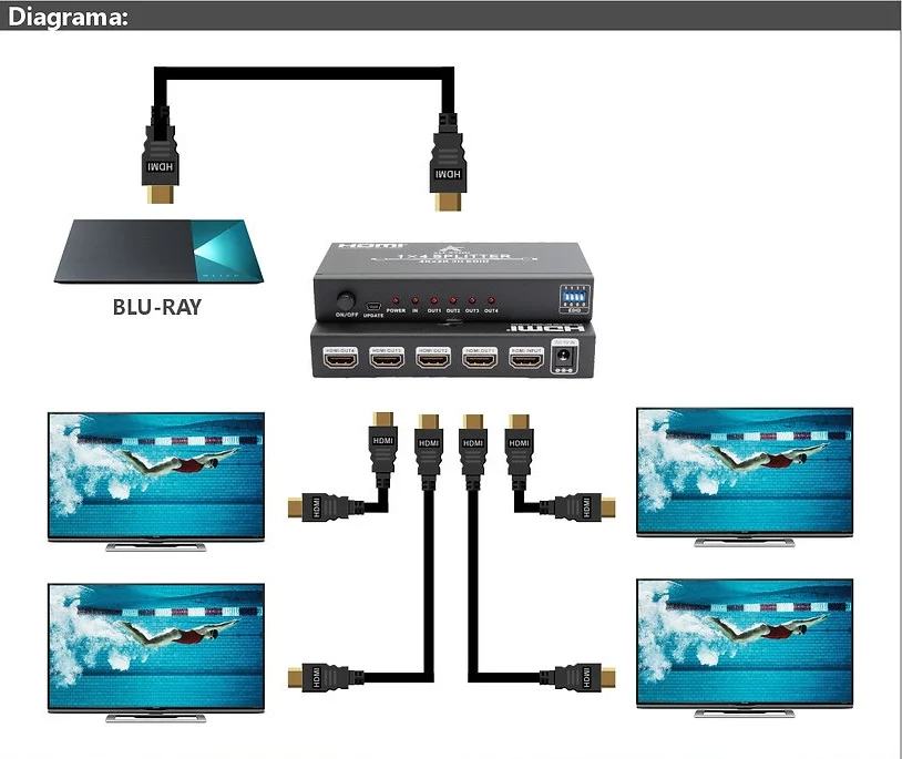 Imagem 2 de 3 do produto Splitter De Video HDMI 4 Portas Uhd 4k 30hz / As-vs4p
