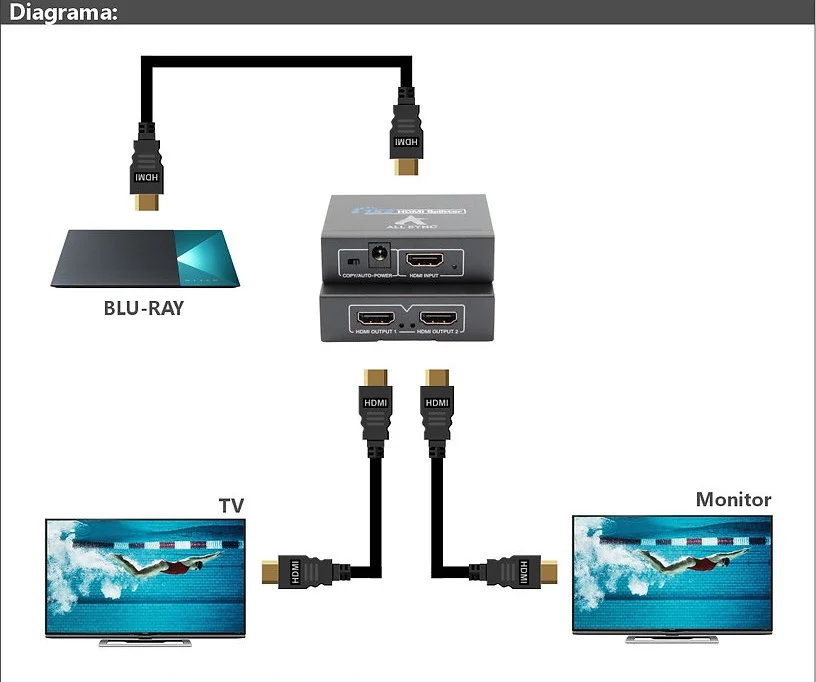Imagem 2 de 3 do produto Splitter De Video HDMI 2 Portas Uhd 4k 30hz / As-vs2p