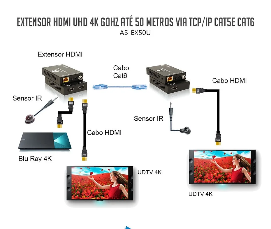 Imagem 2 de 4 do produto Extensor De Video HDMI 4k 60hz Via Cat5e/6 Para 50m / As-ex50u