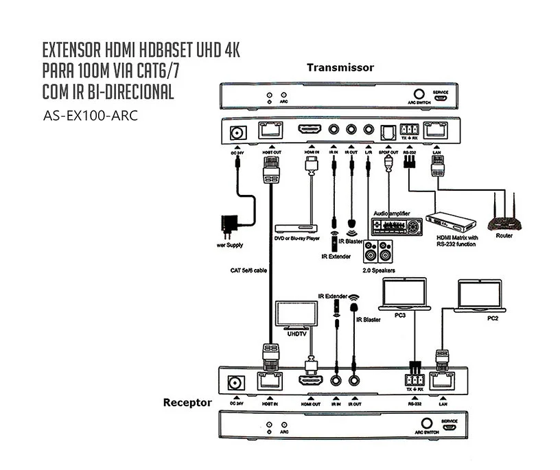 Imagem 2 de 4 do produto Extensor HDMI 2.0 4k Hdbaset 100m Via Cat5/6 As-ex100-arc