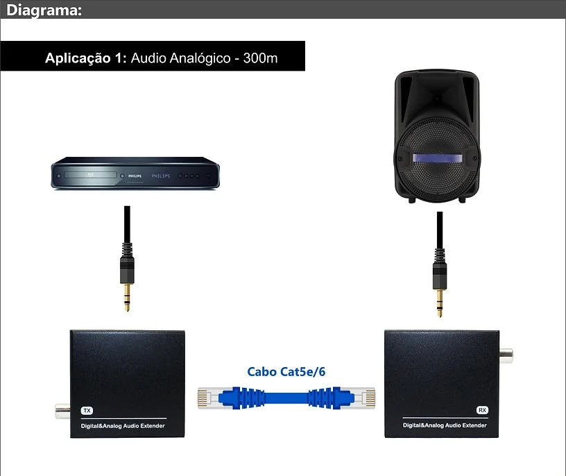 Produtos com até 15 OFF no PIX KaBuM