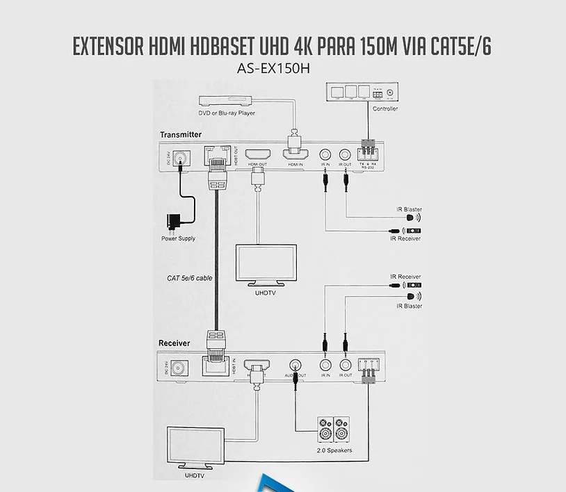 Imagem 2 de 4 do produto Extensor De Video HDMI Hdbaset 4k 60hz Via Cat5e/6 / As-ex150h