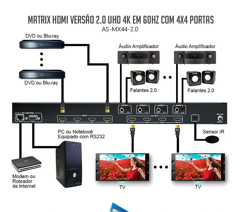Imagem 2 de 3 do produto Matrix De Video HDMI Uhd 4k_60hz Versão 2.0 4 X 4  / As-mx44-2.0
