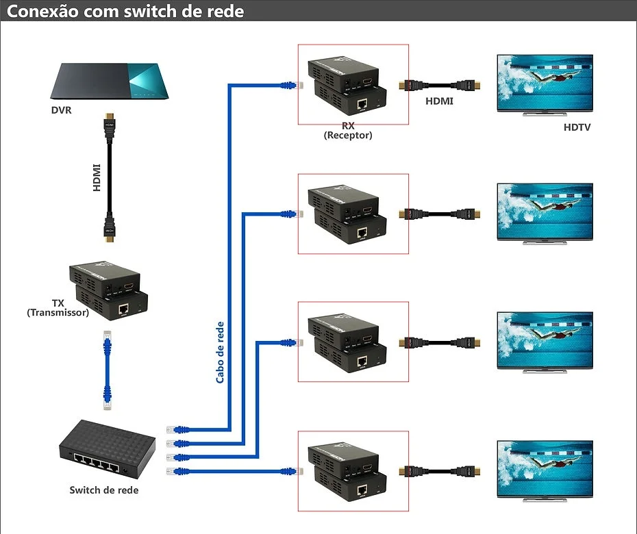 Imagem 3 de 4 do produto Extensor Receptor HDMI Via Cat5e/6 100m C/ Ir As-ex100-rx