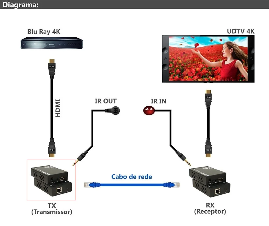 Imagem 2 de 4 do produto Extensor Transmissor HDMI Via Cat5e/6 100m C/ Ir As-ex100-tx