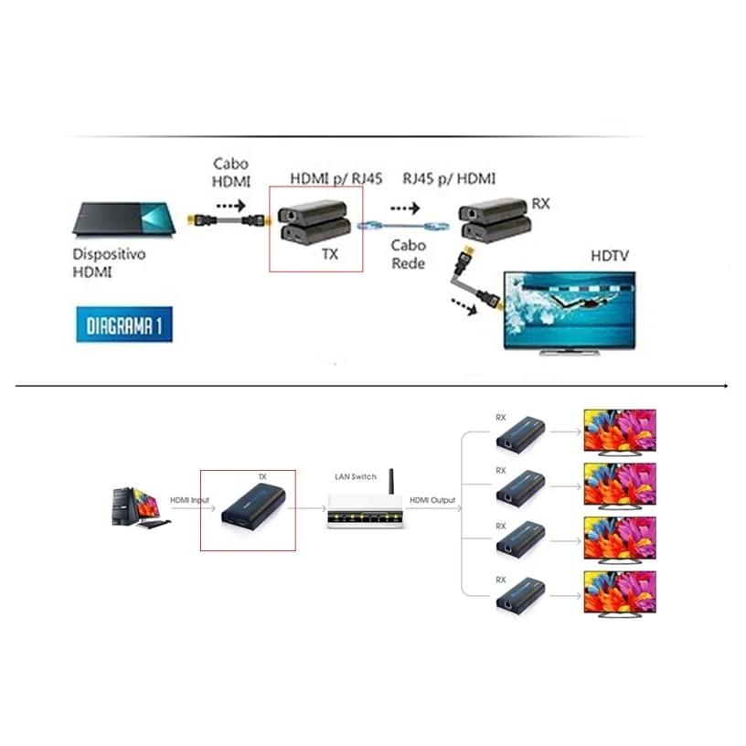 Imagem 2 de 3 do produto Extensor Transmissor HDMI Hdbit 120m Via Cat5/6 Lkv373a-v4.0-tx