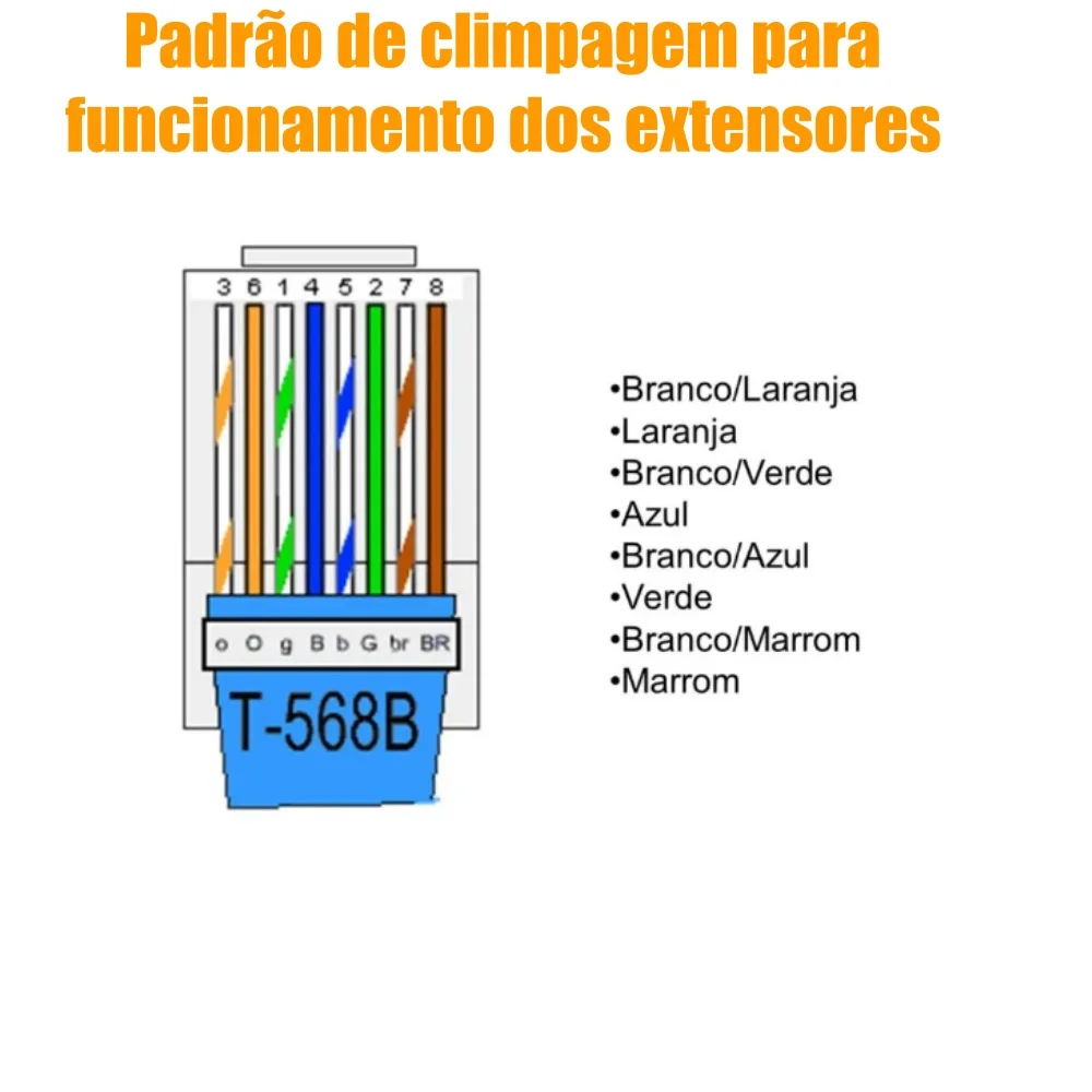 Imagem 3 de 3 do produto Extensor Transmissor HDMI Hdbit 120m Via Cat5/6 Lkv373a-v4.0-tx