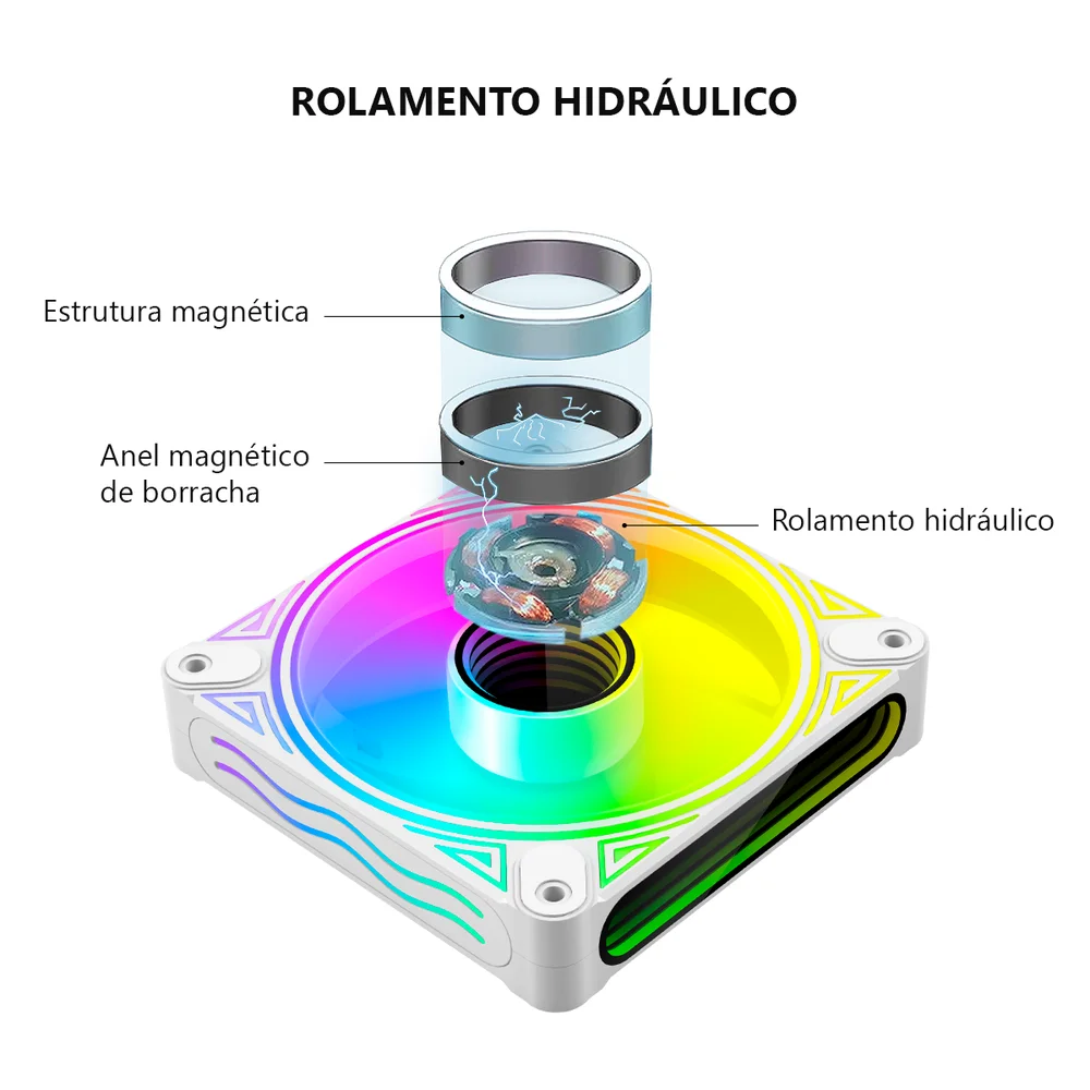 Cooler Fan Reverse DM1 Led Infinito, Pwm 4 Pinos, ARGB 5v 3 Pinos, 120mm, Branco, Coolmoon CM-DM1-W-R 6
