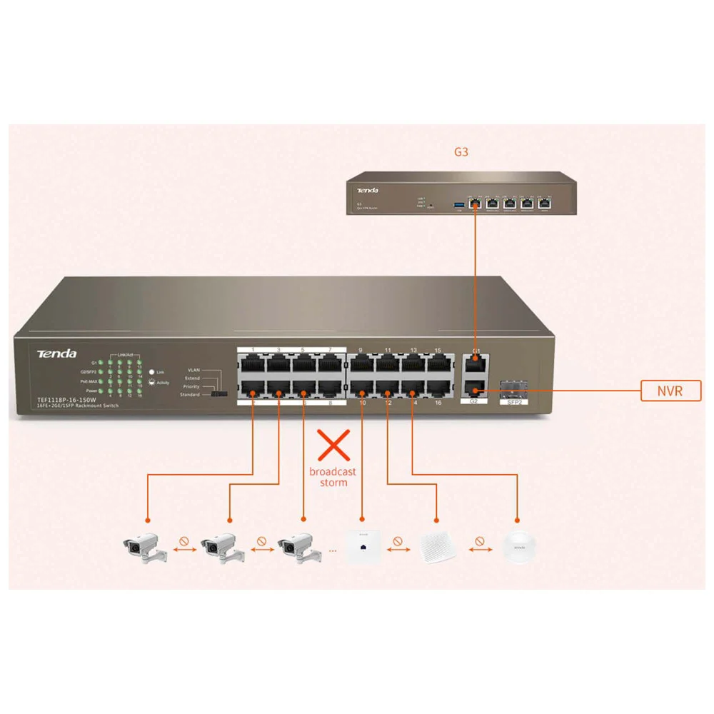 Imagem 2 de 5 do produto Switch Tenda Tef1118p-16-150w 16 Portas 10/100/1000 Poe Não Gerenciado