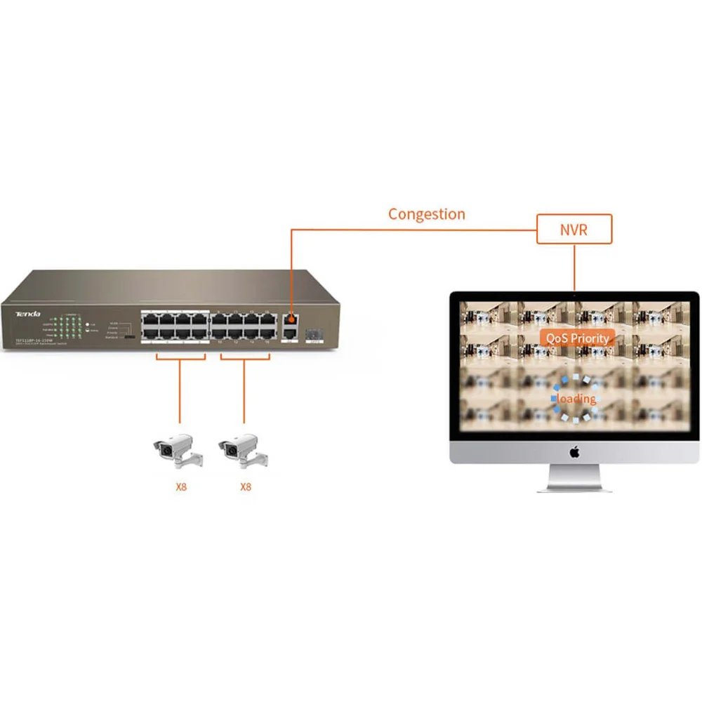 Imagem 4 de 5 do produto Switch Tenda Tef1118p-16-150w 16 Portas 10/100/1000 Poe Não Gerenciado