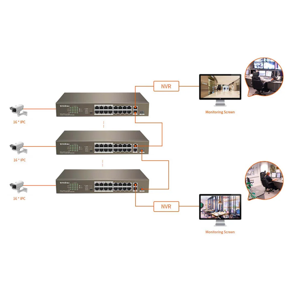 Imagem 5 de 5 do produto Switch Tenda Tef1118p-16-150w 16 Portas 10/100/1000 Poe Não Gerenciado
