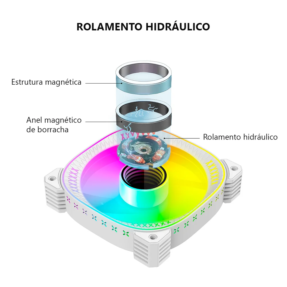Kit 3 Cooler Fan 120mm Coolmoon Ty1, Pwm 4 Pinos, ARGB 3 Pinos, Branco, Silencioso, 800-1800 RPM, Com Controlador de LED 7