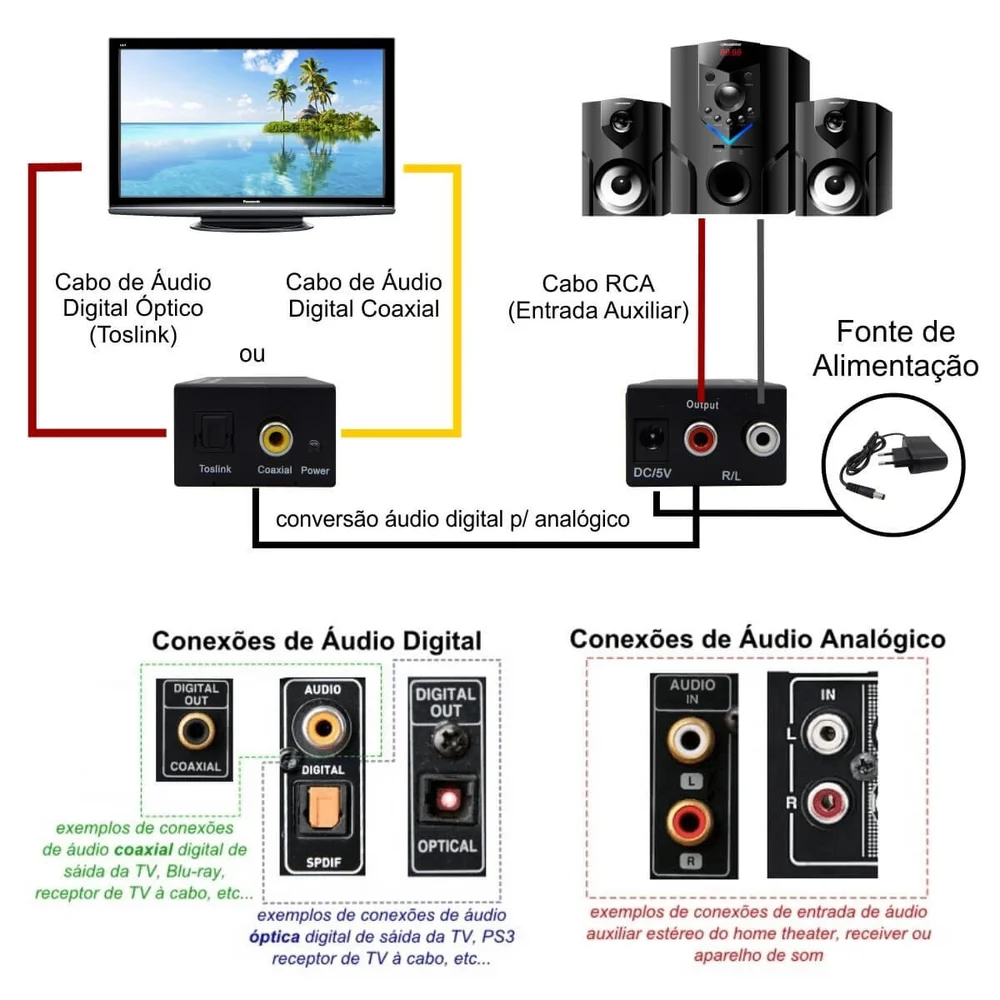 Imagem 2 de 5 do produto Conversor Audio Digital  Optico Para Analogico Rca Toslink