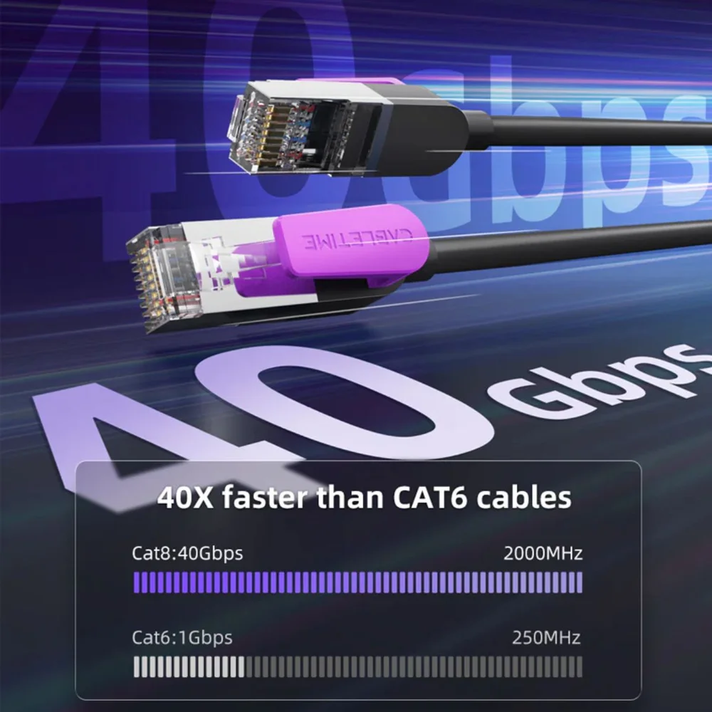 Imagem 3 de 5 do produto Cabo De Rede Cat8 Ethernet Lan Rj45 40gbps 2000mhz 1,5m