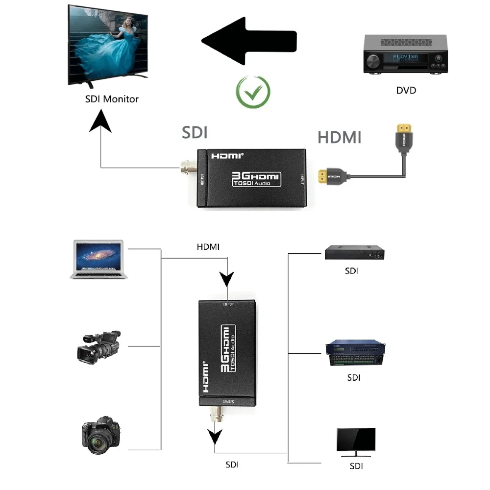 Imagem 5 de 5 do produto Mini Conversor HDMI Para Sdi (gef-sh)