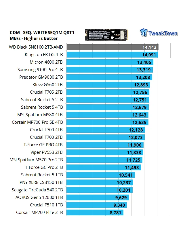 SSD M.2 Nvme Gen5 Wb Black SN8100 2TB 14.900MB/s SSD PCIe 5.0 M.2 Nvme Gen5 - Wds200t1x0m-00cmt0 SSD M.2 Nvme Gen5 Wb Black SN8100 2TB 14.900MB/s SSD PCIe 5.0 M.2 Nvme Gen5 - Wds200t1x0m-00cmt0