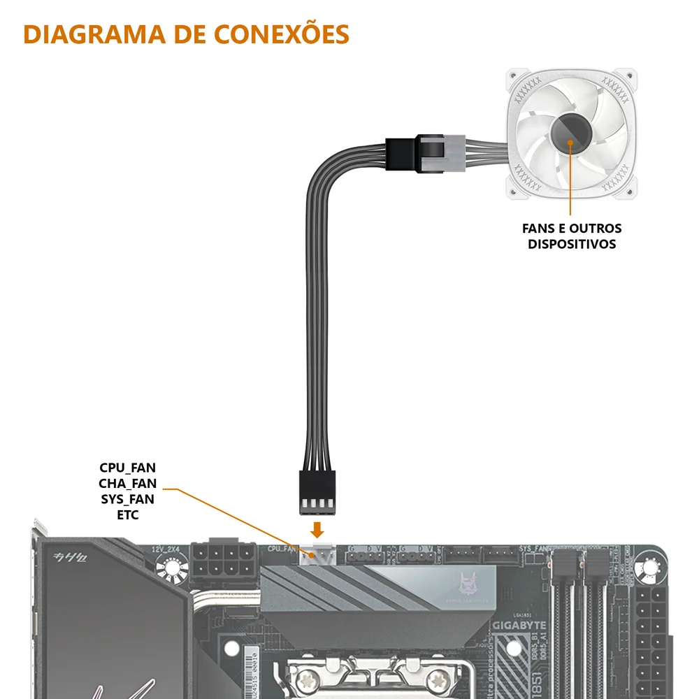 Imagem 5 de 5 do produto Kit com 5 Cabo Extensor, PWM de 3 ou 4 Pinos, Para Cooler Fan, 25cm, Preto