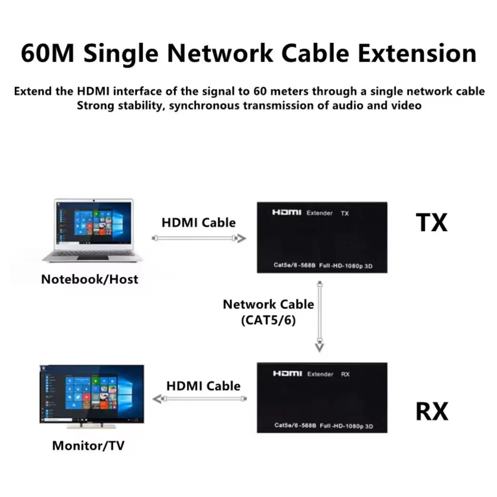 Imagem 2 de 5 do produto Extensor HDMI Rj45 60m 60 Metros Adaptador Cabo Rede Cat 5 Cat 6