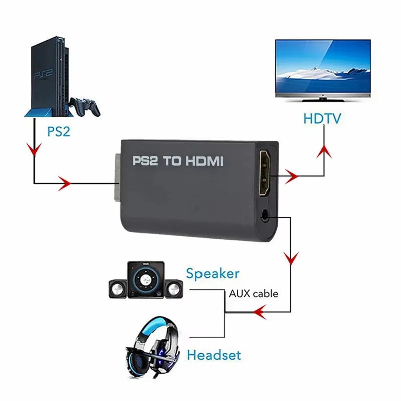 Imagem 4 de 4 do produto Adaptador De Saída Do Ps2 Para HDMI