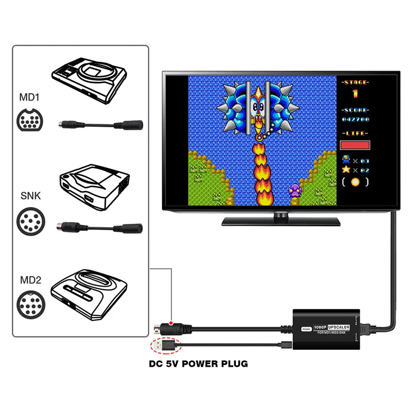 Imagem 5 de 5 do produto Conversor HDMI Compatível Com Mega Drive 1/2/3 E Snk Neo Geo – 1080p Com Suporte A 4:3 E 16:9