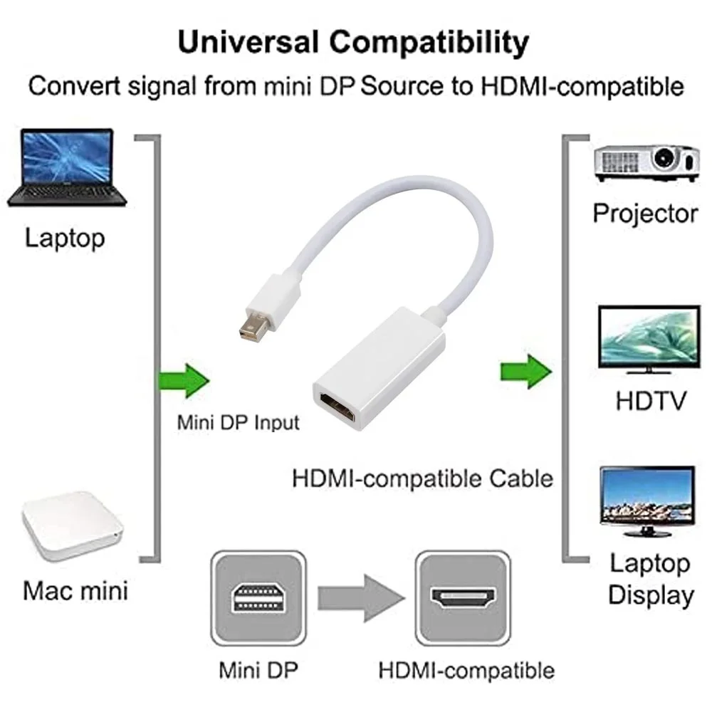 Imagem 4 de 5 do produto Cabo Adaptador Thunderbolt Mini Displayport Para HDMI