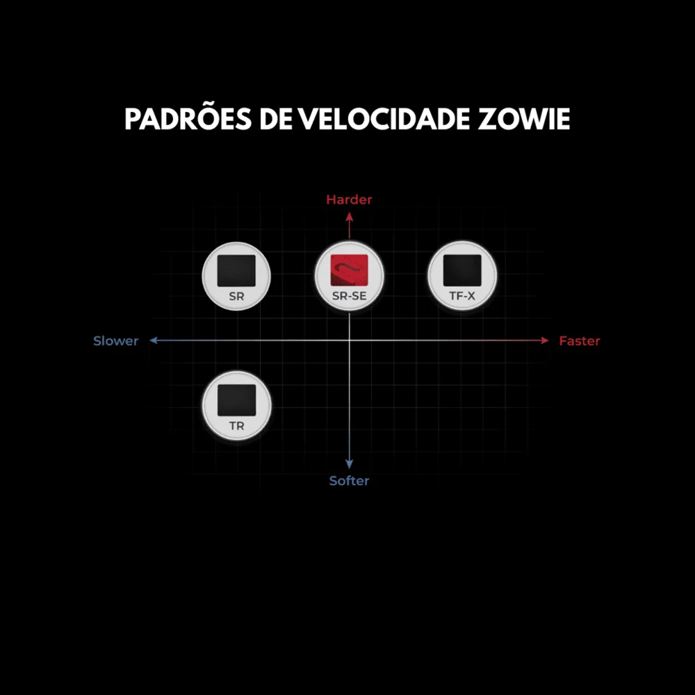 Imagem 2 de 5 do produto Mousepad Zowie H-sr-se Red 500 X 500mm