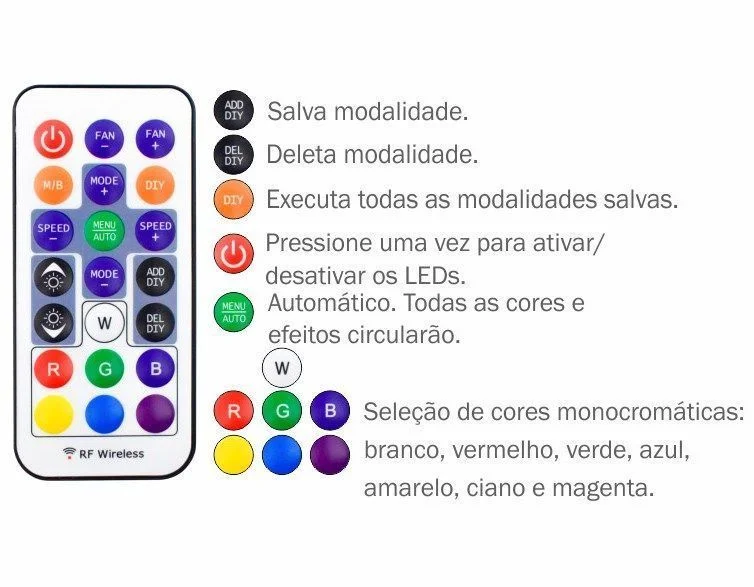 Imagem 4 de 5 do produto Kit Fan Cooler Argb Sync Ii + Fita Led , 120x120mm - Aaea - K-mex