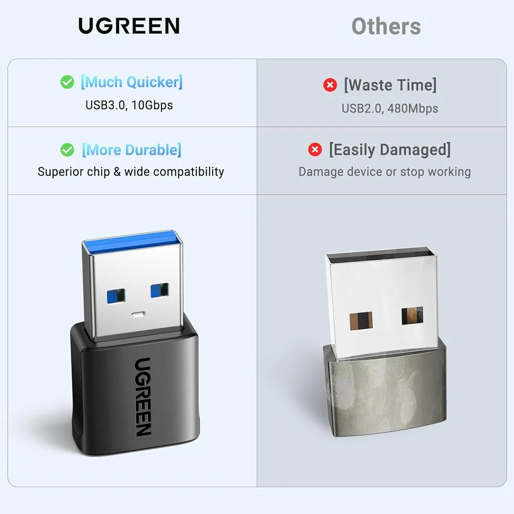 Imagem 3 de 5 do produto Adaptador Usb A P/usb C Ugreen 10gbps PCacote 2un Preto