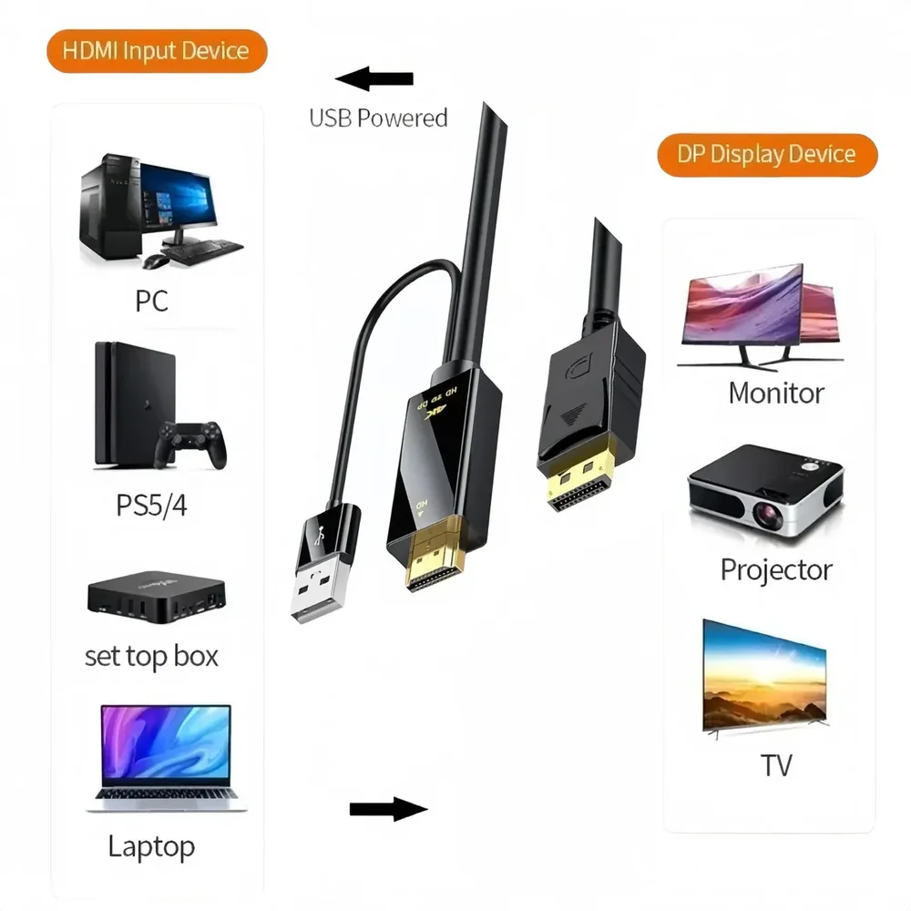 Imagem 4 de 4 do produto Cabo Adaptador HDMI 2.0 Para Displayport 1,8m 144hz P/ Dell