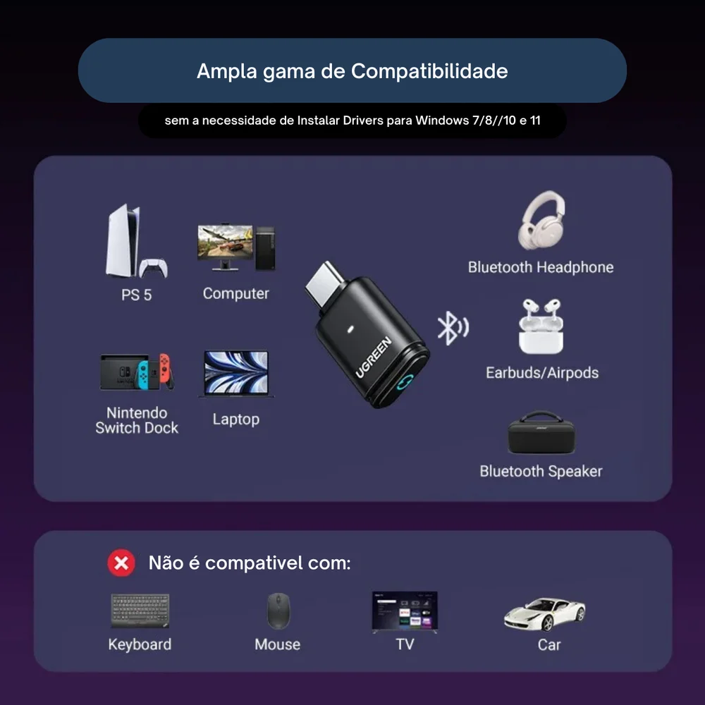 Imagem 5 de 5 do produto Transmissor Bluetooth 5.3 Usb-c Ugreen Aptx Ps5, Switch E PC