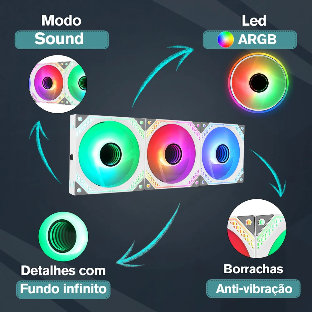 Imagem 3 de 5 do produto Kit 3 Fans Gamer Rise Mode Magneto Uni Fan ARGB 5v White 120mm - Rm-ma-02-aRGB.
