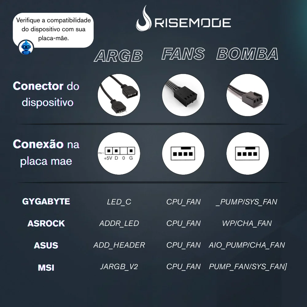 Imagem 4 de 5 do produto Water Cooler Rise Mode Black 120mm ARGB - Rm-wcb-05-aRGB.