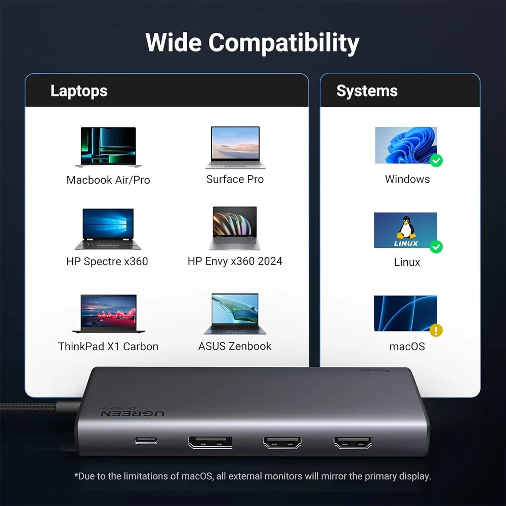 Imagem 5 de 5 do produto Hub Usb Ugreen Com HDMI/vga/rj45 Giga/2p Usb-a 3.0/2p Usb-c/usb-c 100w/sd/tf/p2 - Cm639