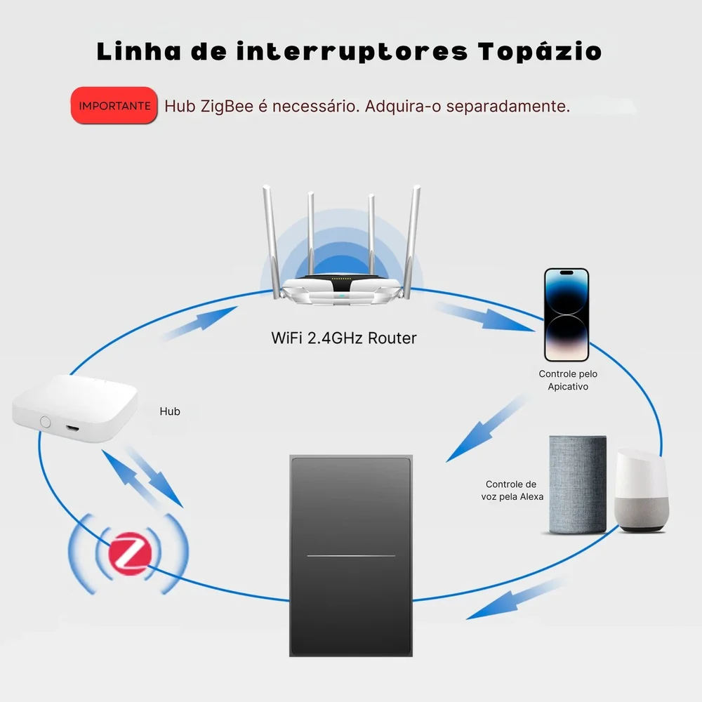 Imagem 3 de 5 do produto Interruptor Inteligente Zigbee Linha Topázio 1 Botão Preto