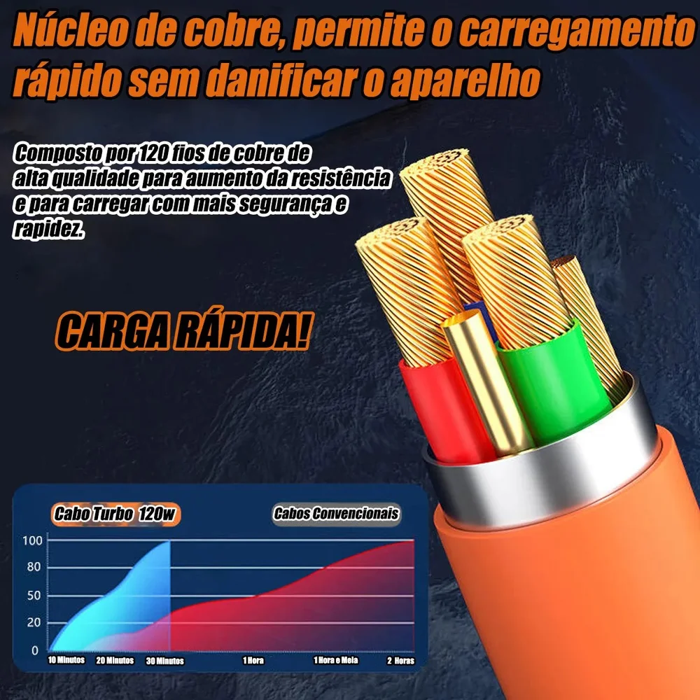 Imagem 4 de 4 do produto Cabo Usb 3 Em 1 Com Carregamento Rápido De 120w