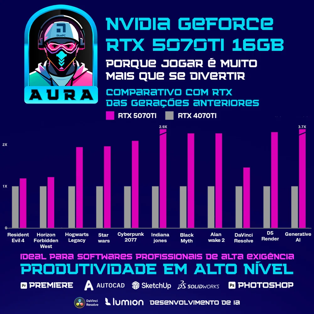 PC Gamer Aura By Bluepc - Amd Ryzen 7 5700x, B550, Geforce RTX 5070 Ti 16gb, 32gb Ddr4, SSD M.2 PCie 512gb, Fonte 750w 80 Plus - Pgbp-aur129 - view 2