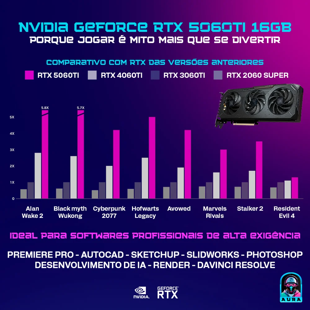 PC Gamer Aura By Bluepc - Intel Core i7 12700kf, B760, Geforce RTX 5060 Ti 16gb, 32gb Ddr5, SSD M.2 PCie 512gb, Fonte 750w 80 Plus - Pgbp-aur153 - view 4