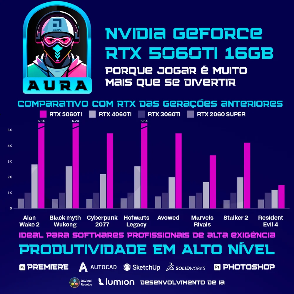 PC Gamer Aura By Bluepc - Intel Core i5 14400f, B760, Geforce RTX 5060 Ti 16gb, 32gb Ddr5, SSD M.2 PCie 512gb, Fonte 650w 80 Plus - Pgbp-aur137 - view 2