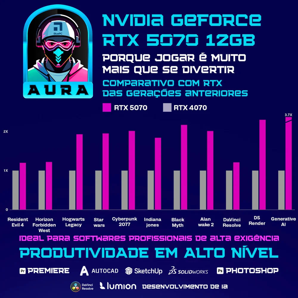 PC Gamer Aura By Bluepc - Amd Ryzen 7 5700x, B550, Geforce RTX 5070 12gb, 16gb Ddr4, SSD M.2 PCie 512gb, Fonte 750w 80 Plus - Pgbp-aur124 - view 2