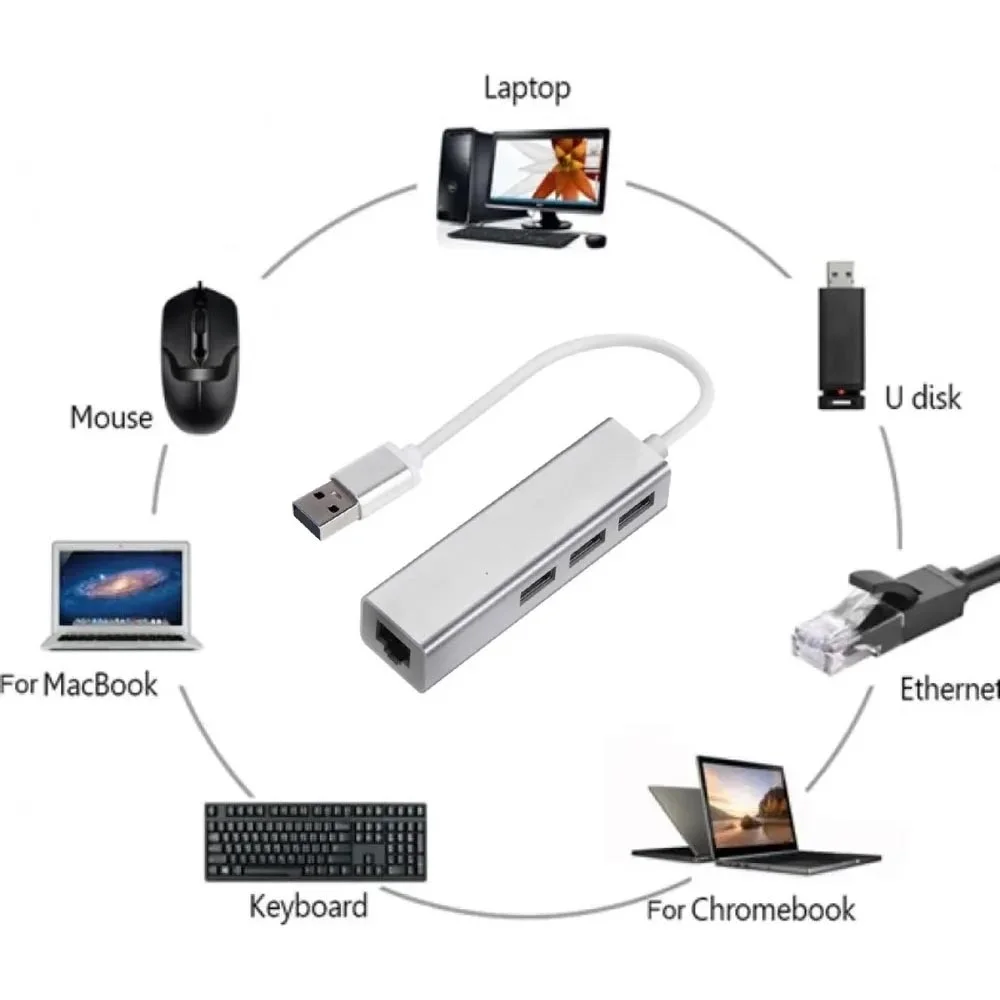 Imagem 2 de 3 do produto Adaptador De Hub Usb 3 Portas 1 Rede 2.0 Ethernet Compativel Com Mac E WINDOWS
