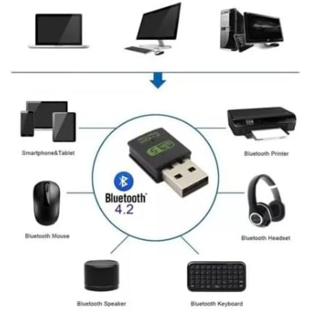 Imagem 4 de 4 do produto Adaptador Usb Wifi 5 Dual Band 5ghz + Bluetooth 4.2 Ac600 – Alta Velocidade!